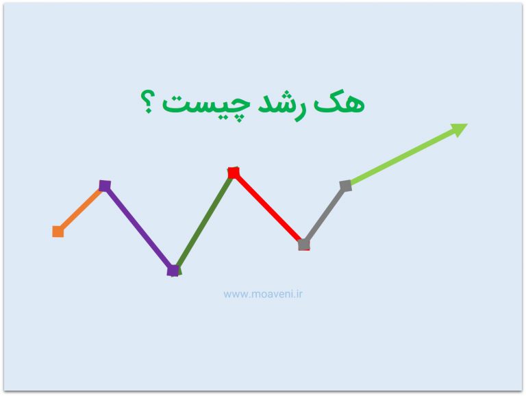 هک رشد