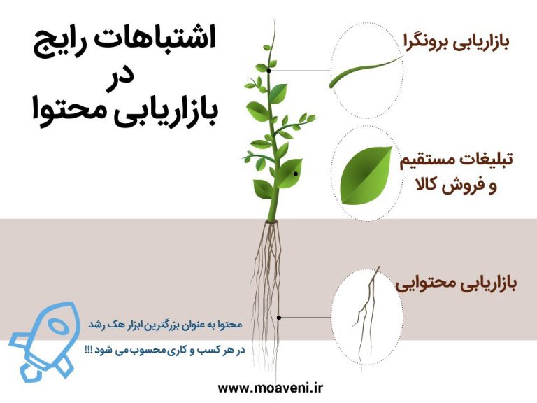 اشتباهات رایج در بازاریابی محتوا