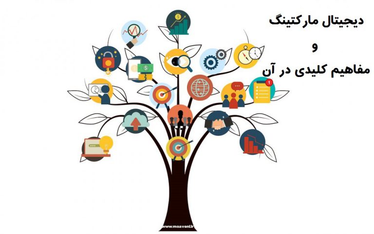 مفاهیم کلیدی در دیجیتال مارکتینگ