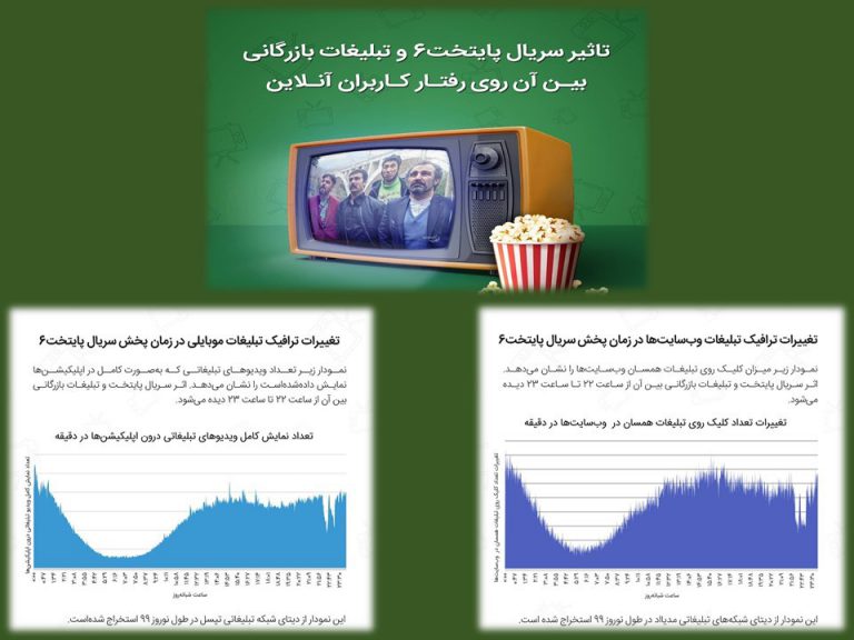 نقش محتوا در فضای آنلاین