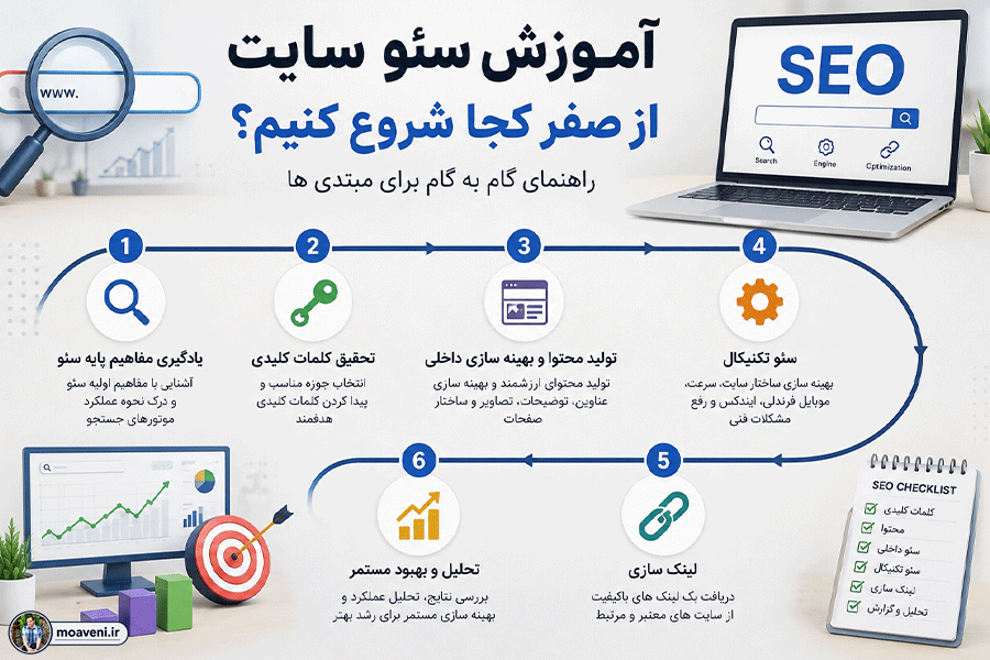 آموزش سئو سایت رو از کجا شروع کنیم