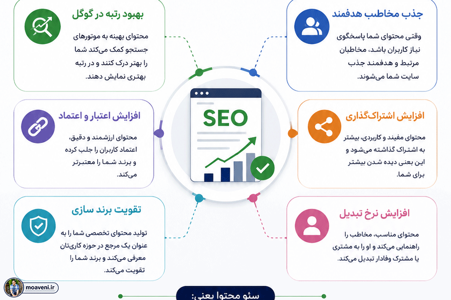 اهمیت سئو محتوا