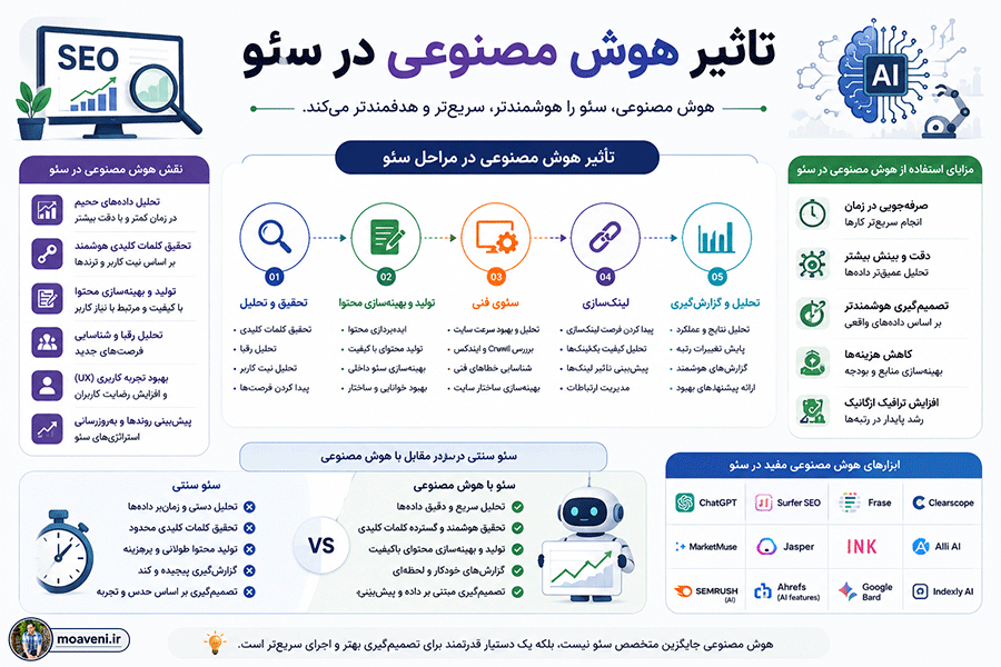 تاثیر هوش مصنوعی در سئو