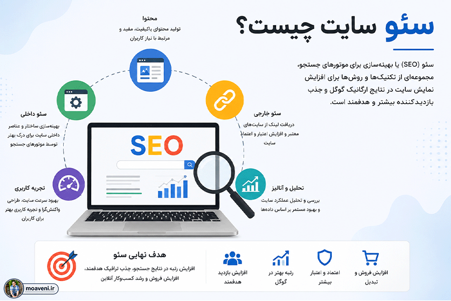 سئو سایت چیست