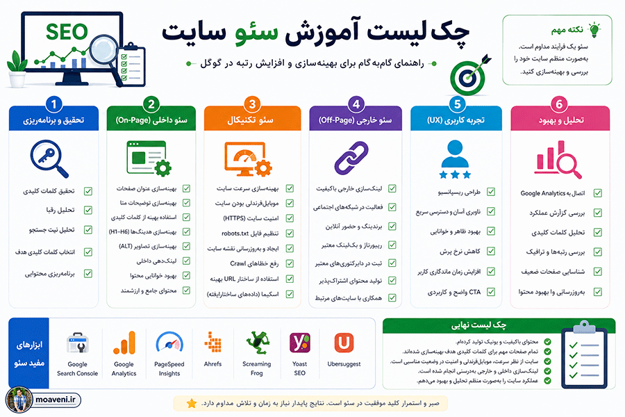 چک لیست آموزش سئو سایت
